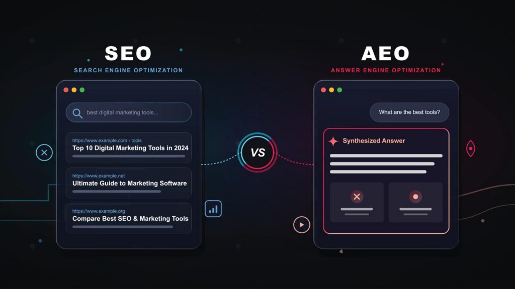 ai search visibility